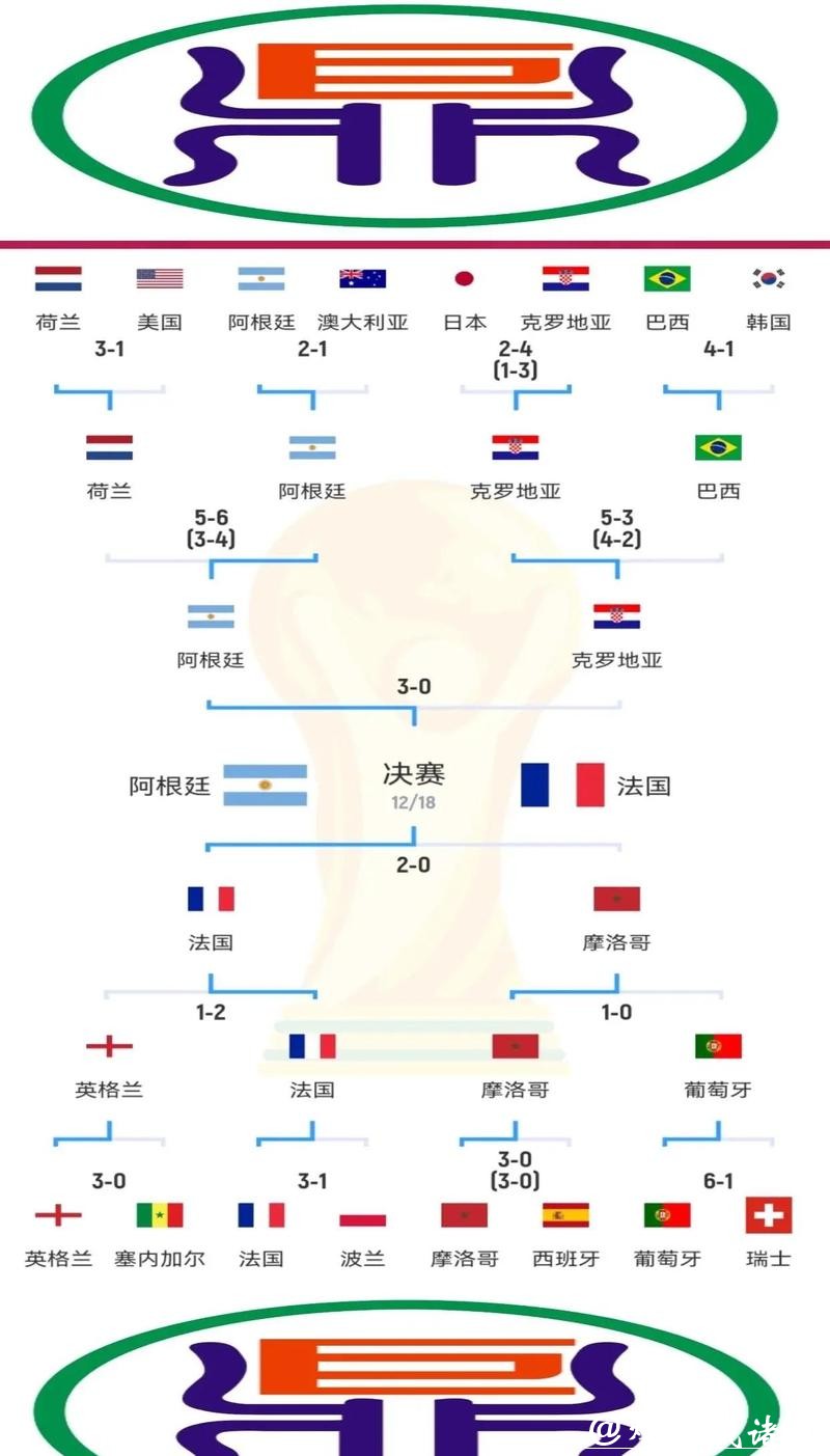 深入分析世界杯比赛预测模型的原理与应用