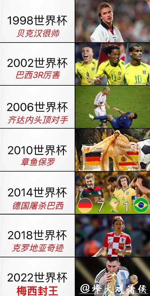 全面解读世界杯历史数据背后的故事 全面解读世界杯历史数据背后的故事